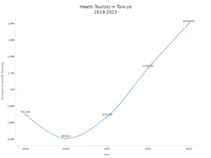2026年值得关注的顶级医疗旅游机构(3) chart 1768290208208522056